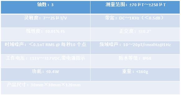 通用标准型三轴磁通门传感器产品参数