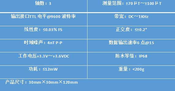 数字化低功耗型三轴磁通门传感器产品参数