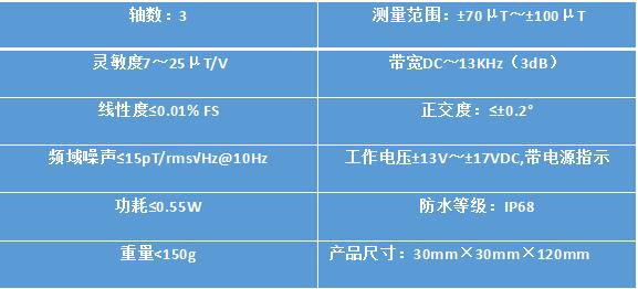 宽带型三轴磁通门传感器产品参数