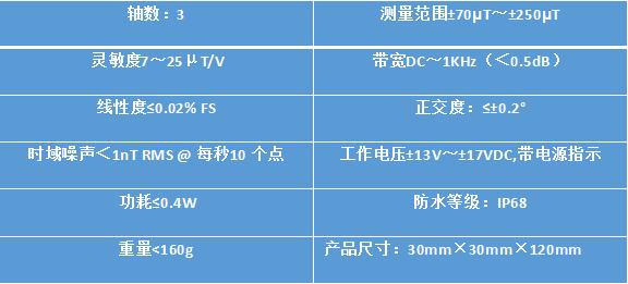 经济型三轴磁通门传感器产品参数