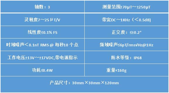 标准低噪声型三轴磁通门传感器产品参数