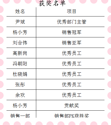 2016年第三季度表彰大会获奖名单