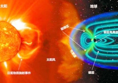 科学家分析地球磁场正在削减大翻转，将对地球生命构成严重威胁