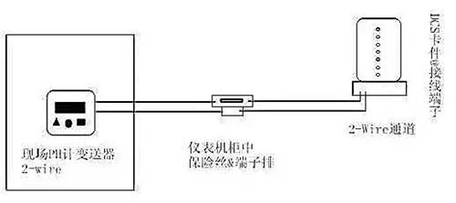 二线制仪器仪表线路故障分析与排除