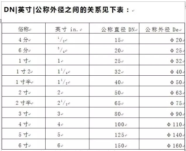 管径间的关系