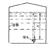 物位仪表选用时需要考虑那些因素？