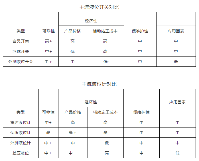 外测液位开关